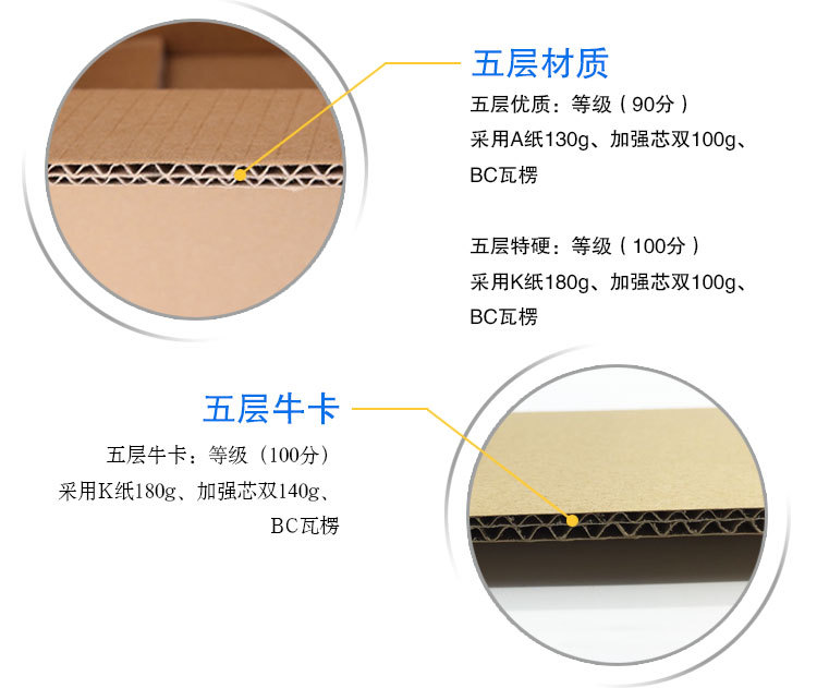 紙盒細(xì)節(jié)